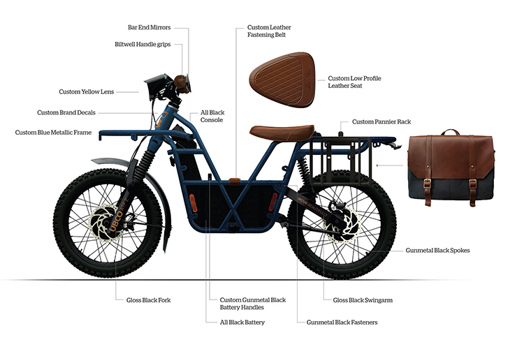 UBCO 3 wise men collab | Electric Motorcycles News