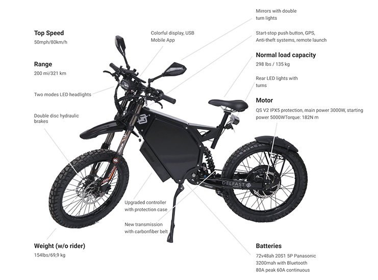 Delfast 3.0 | Electric Motorcycles News | THE PACK